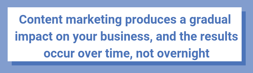 Content marketing produces a gradual impact on your business, and the results occur over time, not overnight