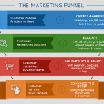 Sales Funnel