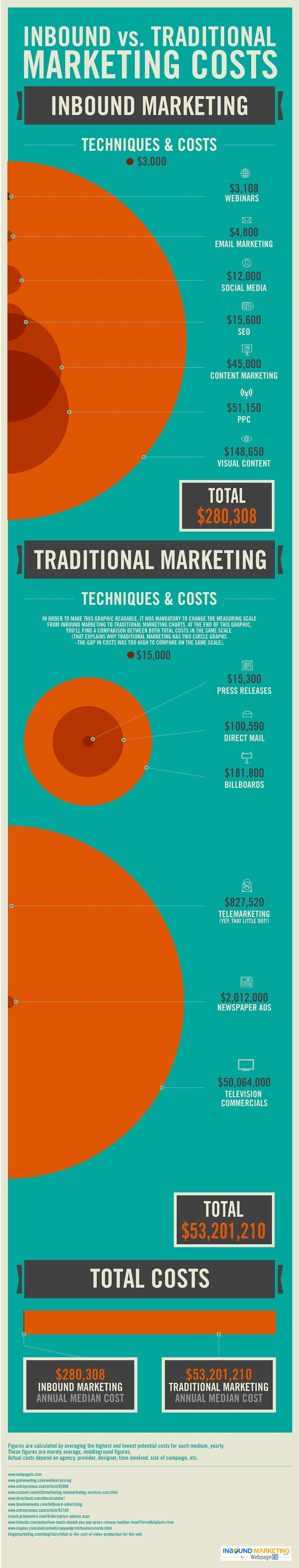 infographic