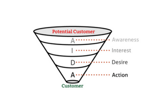 Conversion funnel