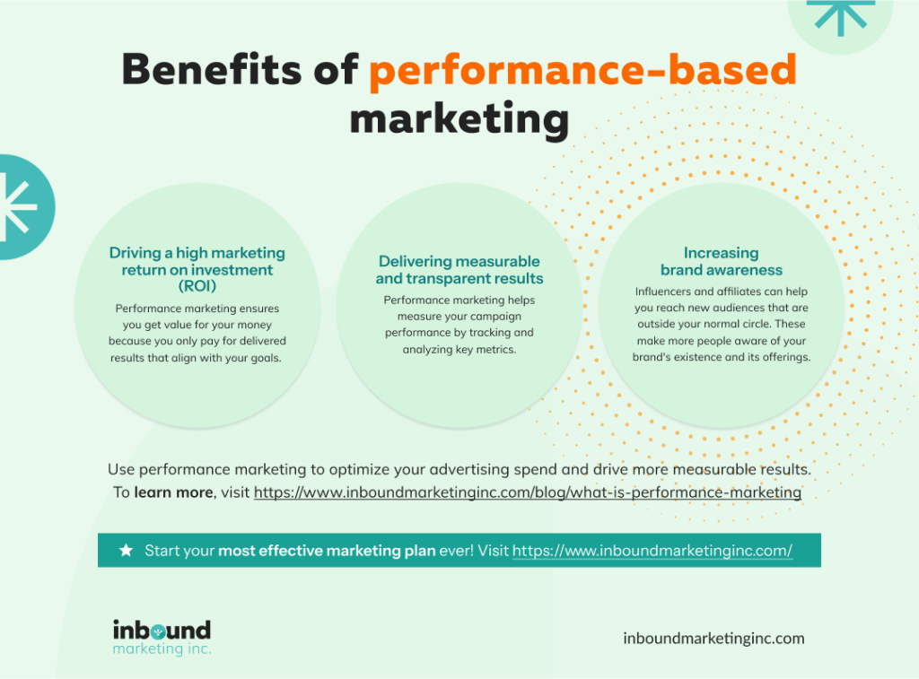 benefits of performance marketing